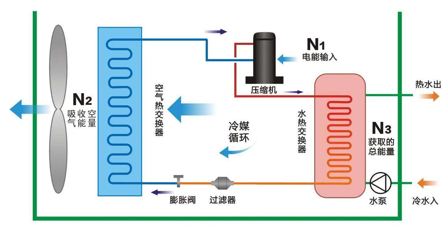 空氣源熱泵與中央空調(diào)相比，優(yōu)勢有哪些